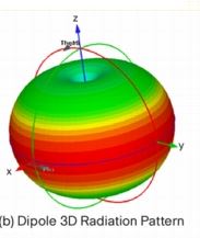 WiFiin3D