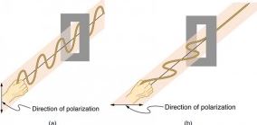 polarizationR2