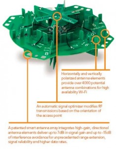 ruckusAntennaArray