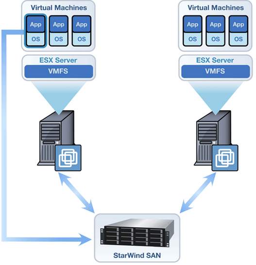 Esxi Ha Cluster Cluster Vmware Bojler