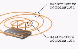 InterferencePattern